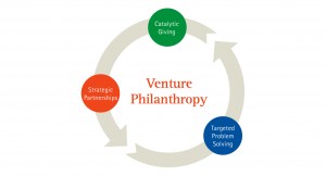 venture-philanthropy