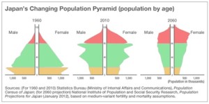 japans-changing-population-Pyramid-08262013